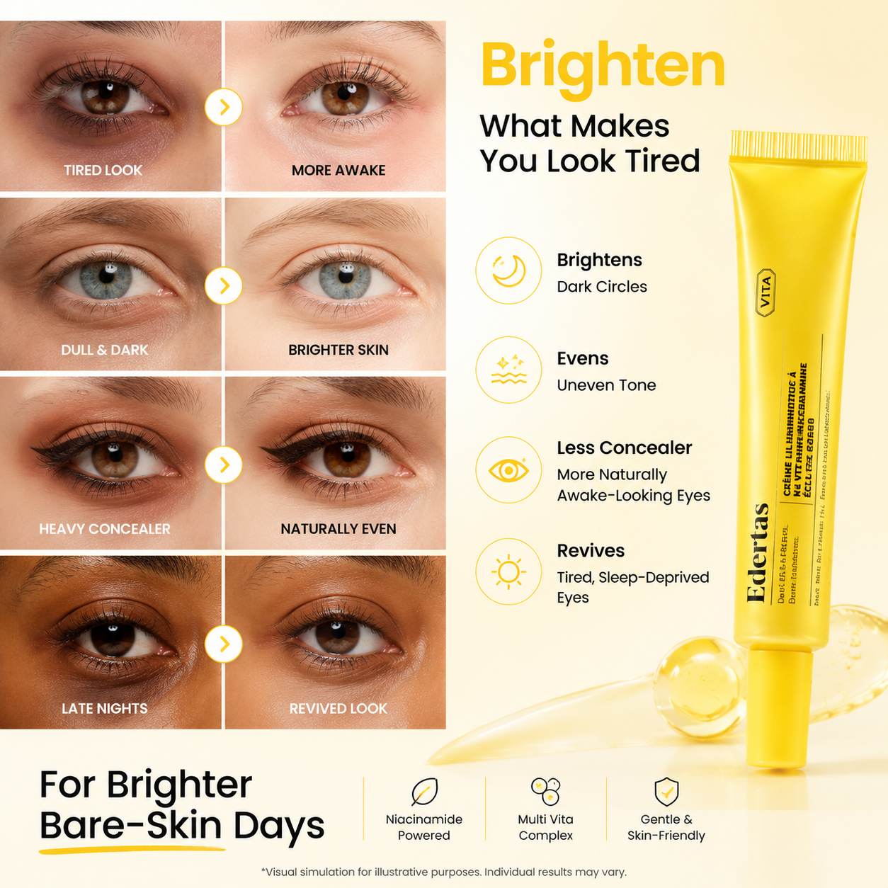 Edertas Eye Rescue Trio – Brighten, Depuff & Smooth Tired Eyes
