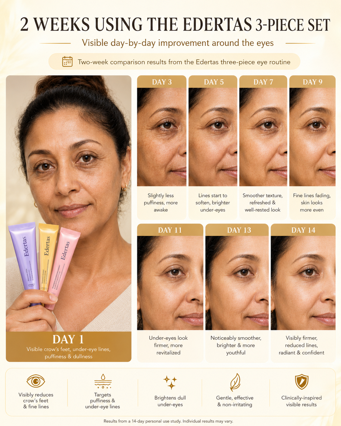 Edertas Eye Rescue Trio – Brighten, Depuff & Smooth Tired Eyes