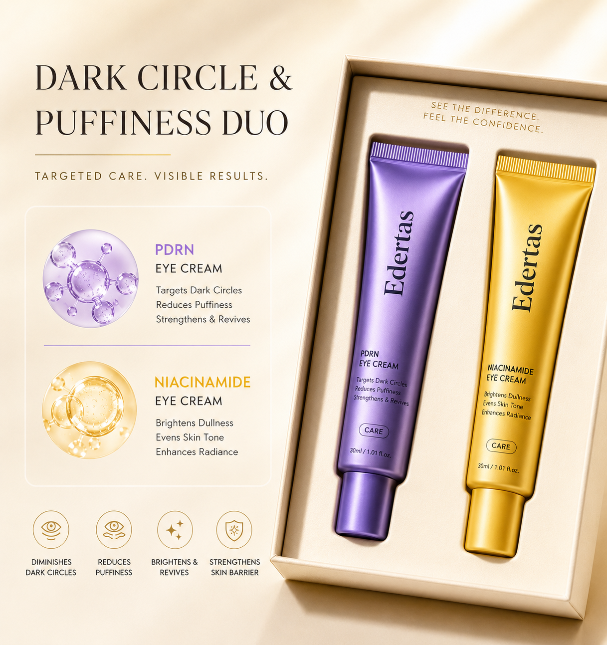 Dark Circle & Puffiness Duo