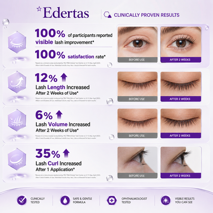 Edertas Eyelash Serum – Say Goodbye to Short, Sparse Lashes